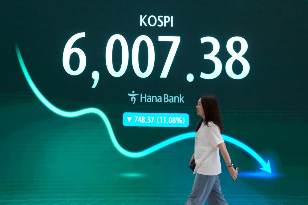 South Korea’s Kospi share index falls 8%, other Asian shares are also mostly lower