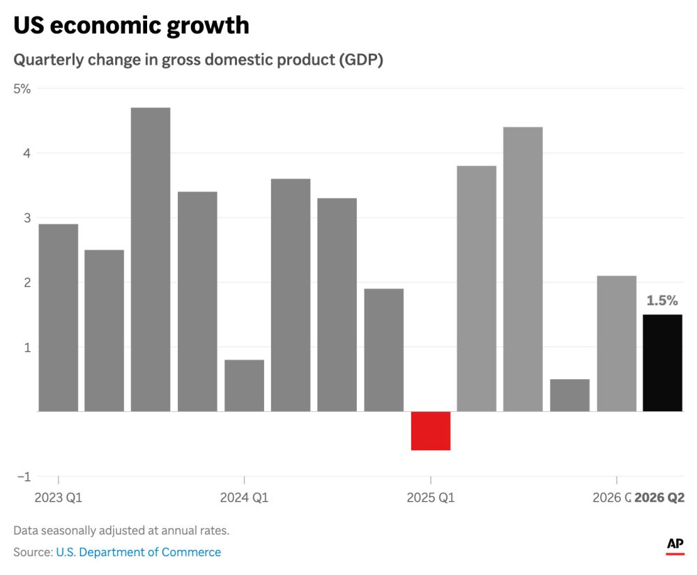America In Focus: US economy expands at sluggish pace, mortgage rate hit the highest level in a year